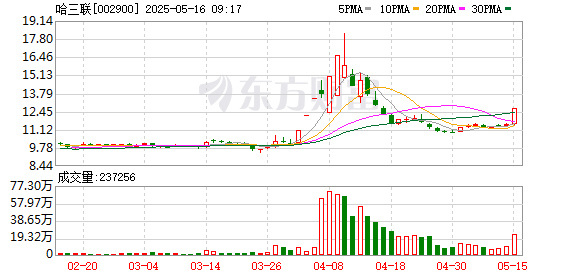 配资门户网址 哈三联：2024年年度股东大会决议公告
